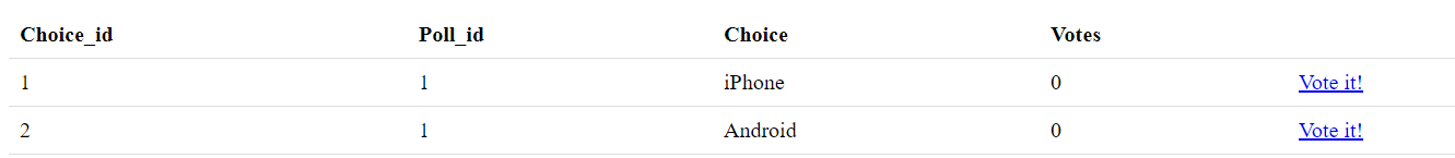choices with vote link